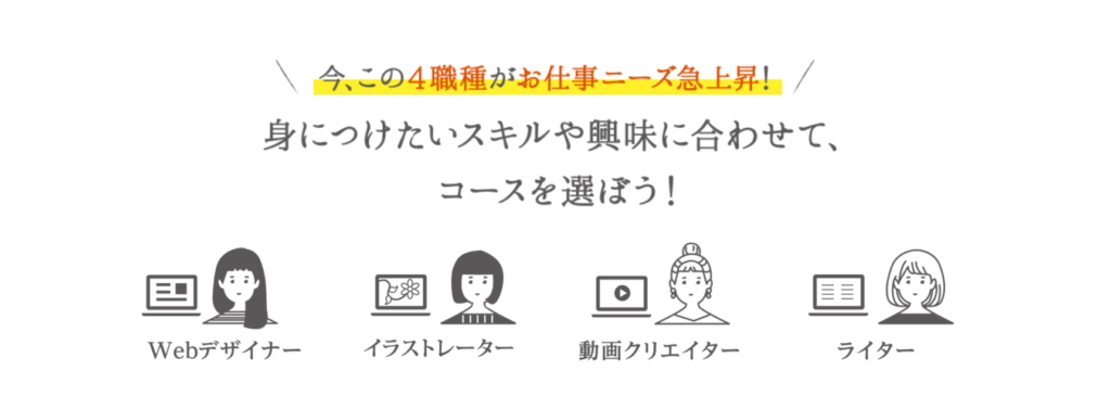ヒューマンアカデミースキル