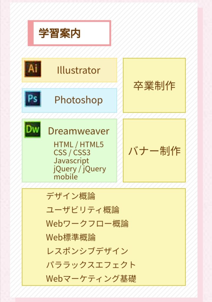6か月学習案内