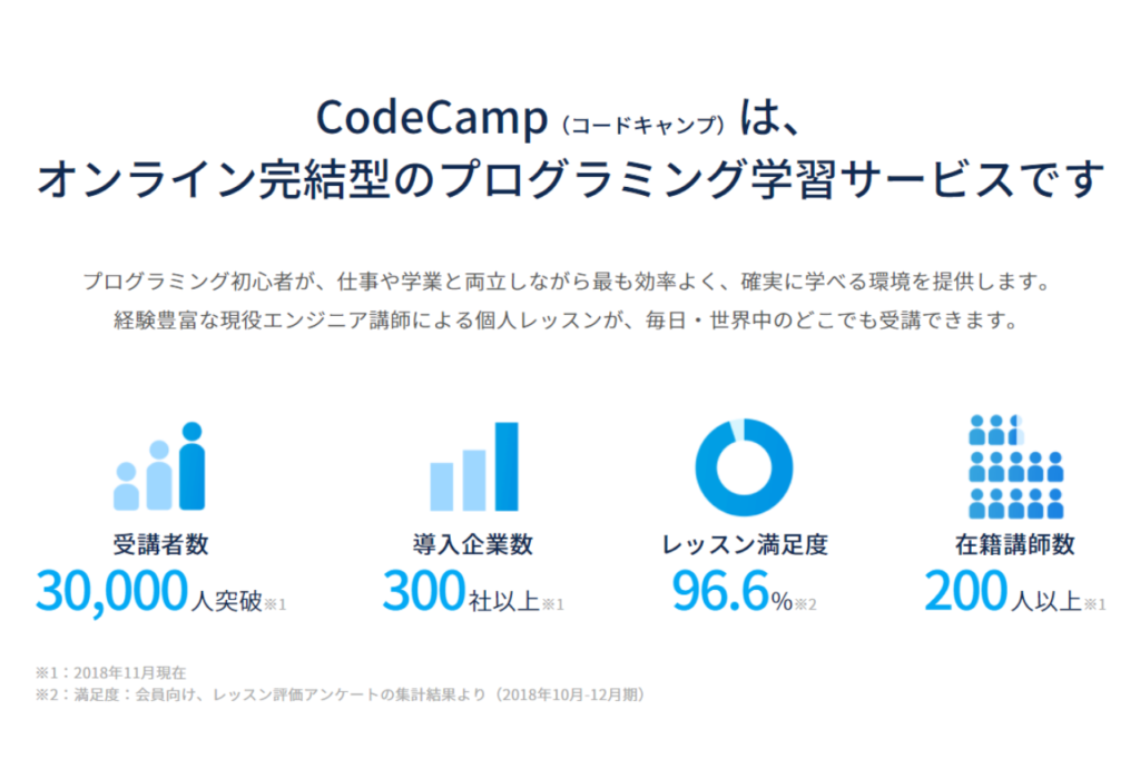 コードキャンプ