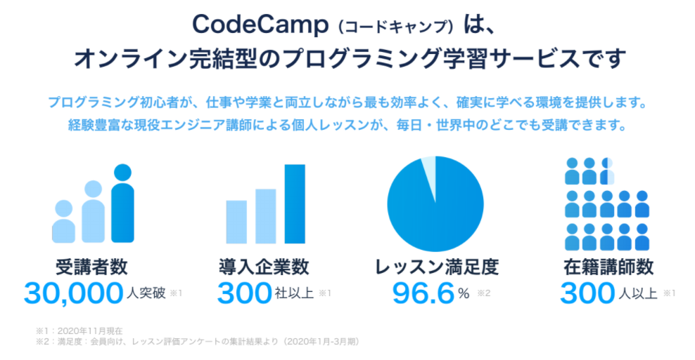 codecampの解説