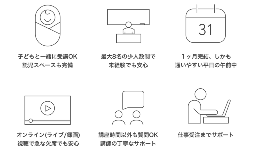 Famm学び
