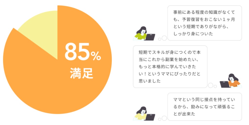 Famm満足度(2020年)
