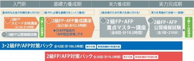 合格直結カリキュラム