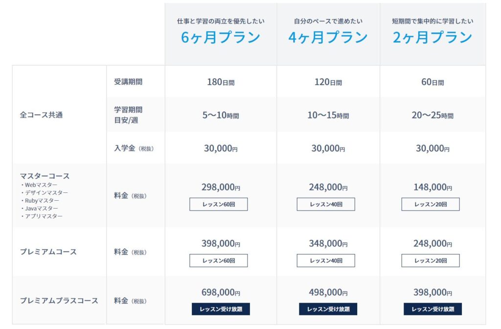 コードキャンプ コース表