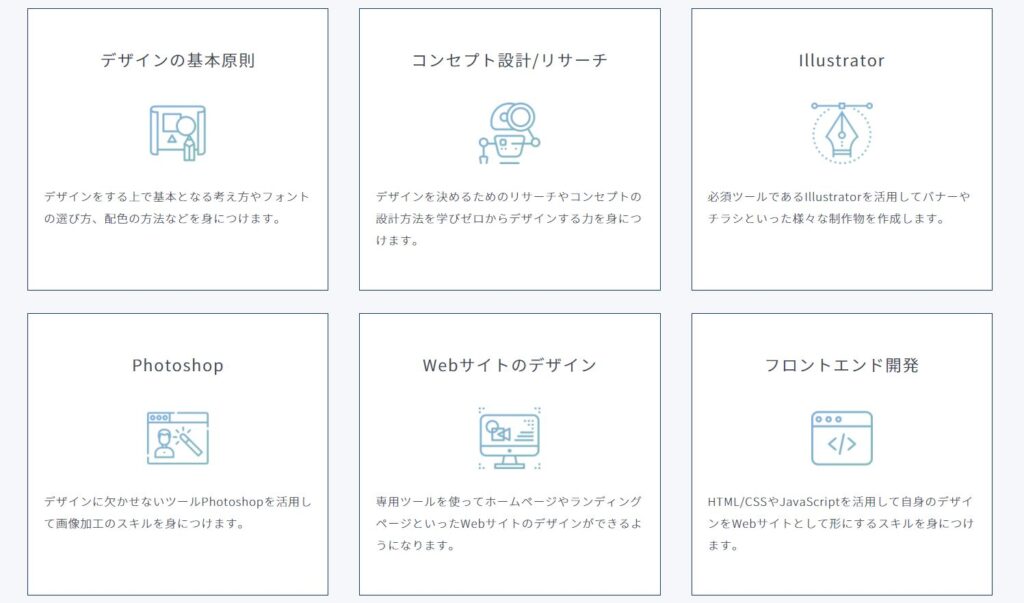 学ぶ内容