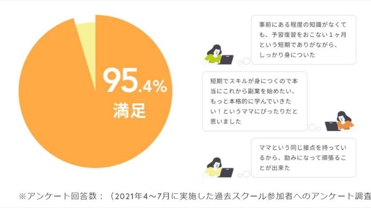 Famm満足度(2021年)
