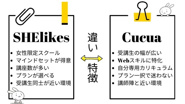 シーライクスとククアの違い